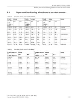 Preview for 646 page of Siemens SIMATIC ET 200AL System Manual