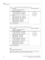 Preview for 664 page of Siemens SIMATIC ET 200AL System Manual