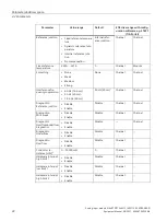 Preview for 670 page of Siemens SIMATIC ET 200AL System Manual