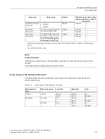 Preview for 671 page of Siemens SIMATIC ET 200AL System Manual