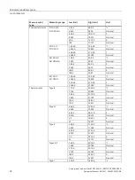 Preview for 672 page of Siemens SIMATIC ET 200AL System Manual