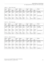 Preview for 699 page of Siemens SIMATIC ET 200AL System Manual