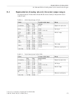 Preview for 737 page of Siemens SIMATIC ET 200AL System Manual