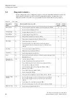 Preview for 767 page of Siemens SIMATIC ET 200AL System Manual