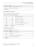 Preview for 975 page of Siemens SIMATIC ET 200AL System Manual