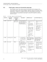 Preview for 976 page of Siemens SIMATIC ET 200AL System Manual