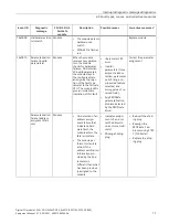 Preview for 977 page of Siemens SIMATIC ET 200AL System Manual