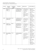 Preview for 978 page of Siemens SIMATIC ET 200AL System Manual