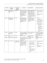 Preview for 979 page of Siemens SIMATIC ET 200AL System Manual