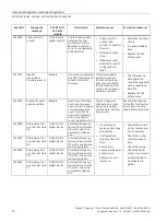 Preview for 980 page of Siemens SIMATIC ET 200AL System Manual