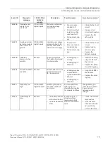 Preview for 981 page of Siemens SIMATIC ET 200AL System Manual