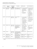 Preview for 982 page of Siemens SIMATIC ET 200AL System Manual