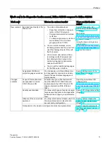 Preview for 1001 page of Siemens SIMATIC ET 200AL System Manual