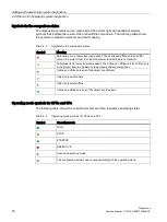 Preview for 1026 page of Siemens SIMATIC ET 200AL System Manual