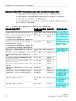 Preview for 1094 page of Siemens SIMATIC ET 200AL System Manual