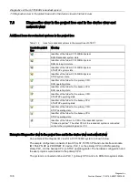 Preview for 1102 page of Siemens SIMATIC ET 200AL System Manual