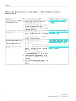 Preview for 1125 page of Siemens SIMATIC ET 200AL System Manual