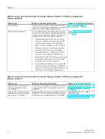 Preview for 1127 page of Siemens SIMATIC ET 200AL System Manual