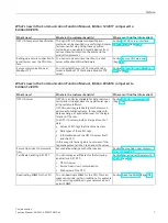 Preview for 1128 page of Siemens SIMATIC ET 200AL System Manual