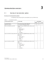 Preview for 1146 page of Siemens SIMATIC ET 200AL System Manual