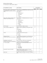 Preview for 1147 page of Siemens SIMATIC ET 200AL System Manual