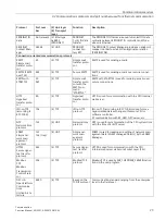 Preview for 1150 page of Siemens SIMATIC ET 200AL System Manual