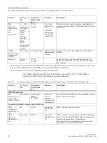 Preview for 1151 page of Siemens SIMATIC ET 200AL System Manual