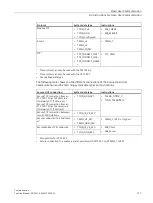 Preview for 1238 page of Siemens SIMATIC ET 200AL System Manual