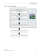 Preview for 1312 page of Siemens SIMATIC ET 200AL System Manual