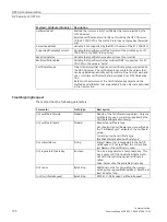 Preview for 1317 page of Siemens SIMATIC ET 200AL System Manual