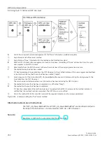 Preview for 1403 page of Siemens SIMATIC ET 200AL System Manual