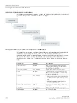 Preview for 1415 page of Siemens SIMATIC ET 200AL System Manual