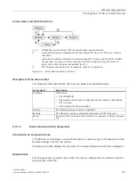 Preview for 1428 page of Siemens SIMATIC ET 200AL System Manual