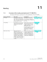 Preview for 1493 page of Siemens SIMATIC ET 200AL System Manual