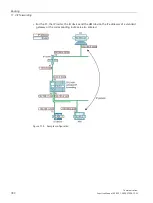 Preview for 1501 page of Siemens SIMATIC ET 200AL System Manual