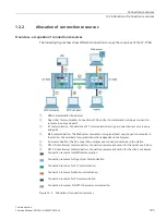 Preview for 1516 page of Siemens SIMATIC ET 200AL System Manual