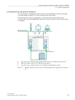 Preview for 1530 page of Siemens SIMATIC ET 200AL System Manual