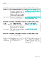 Preview for 1569 page of Siemens SIMATIC ET 200AL System Manual