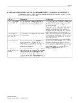 Preview for 1570 page of Siemens SIMATIC ET 200AL System Manual