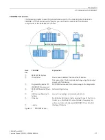 Preview for 1586 page of Siemens SIMATIC ET 200AL System Manual