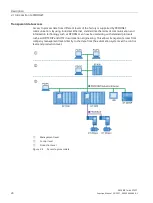 Preview for 1589 page of Siemens SIMATIC ET 200AL System Manual