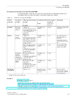 Preview for 1600 page of Siemens SIMATIC ET 200AL System Manual