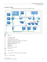 Preview for 1634 page of Siemens SIMATIC ET 200AL System Manual