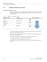 Preview for 1659 page of Siemens SIMATIC ET 200AL System Manual