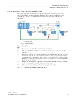 Preview for 1660 page of Siemens SIMATIC ET 200AL System Manual