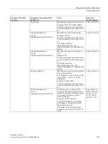 Preview for 1672 page of Siemens SIMATIC ET 200AL System Manual