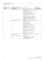 Preview for 1673 page of Siemens SIMATIC ET 200AL System Manual