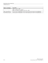 Preview for 1681 page of Siemens SIMATIC ET 200AL System Manual