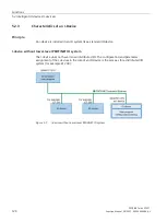 Preview for 1689 page of Siemens SIMATIC ET 200AL System Manual