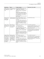 Preview for 1702 page of Siemens SIMATIC ET 200AL System Manual